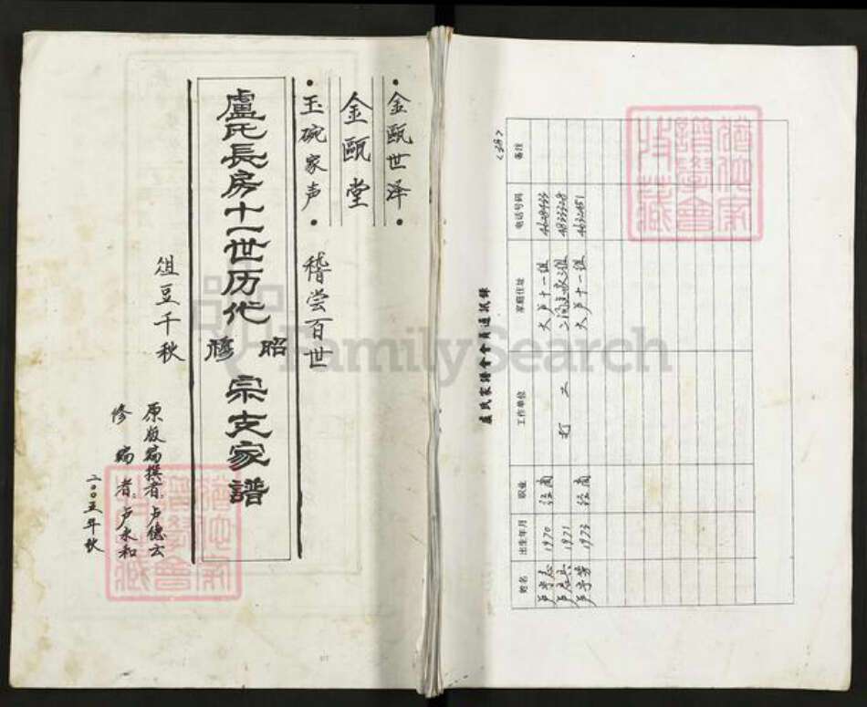 江苏省扬州市高邮市卢氏金瓯堂族谱-卢氏长房十一世历代昭穆宗支家谱.pdf电子版缩略图