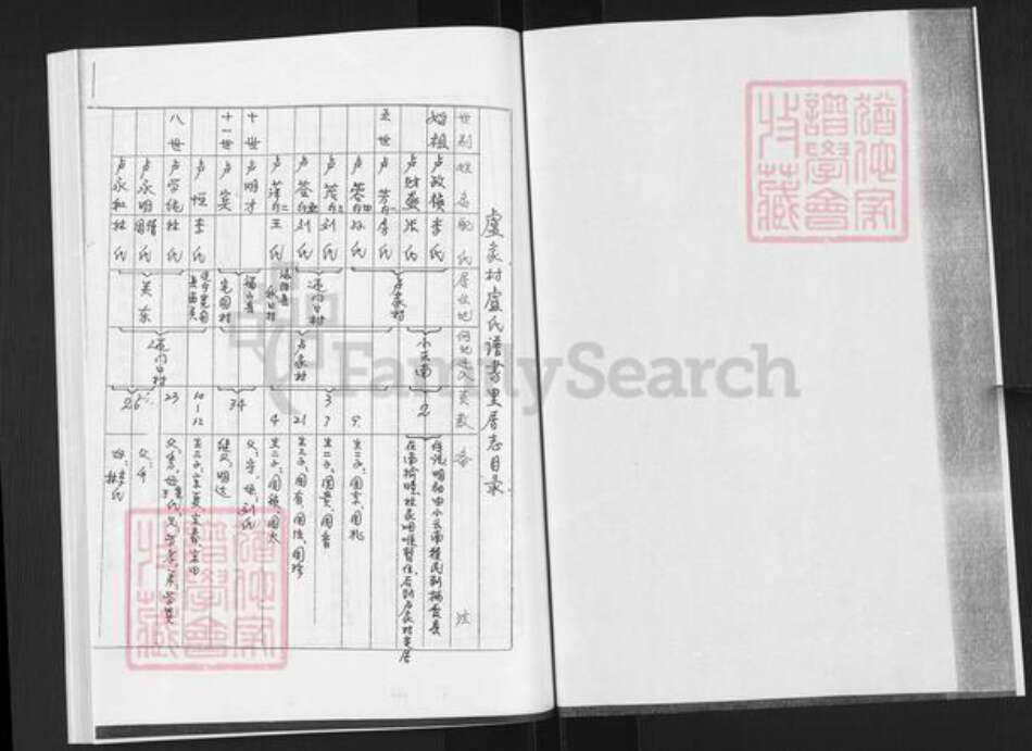 山东省烟台市栖霞市卢氏族谱-栖霞市卢家村.卢氏谱书.pdf电子版预览图1