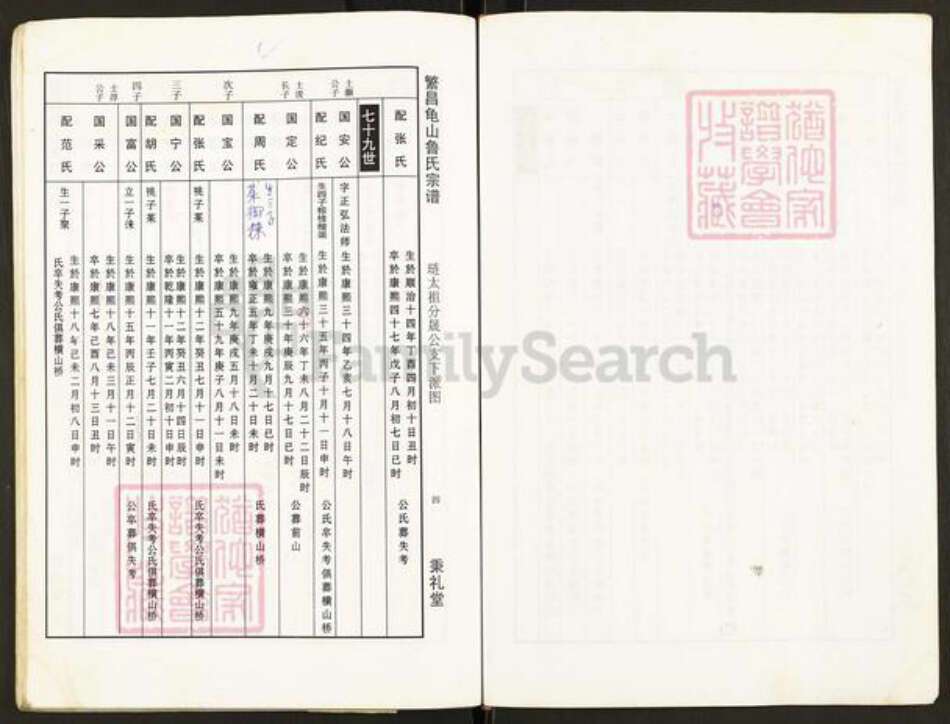 安徽省芜湖市繁昌县鲁氏秉礼堂族谱-繁昌龟山鲁氏宗谱.pdf电子版预览图4