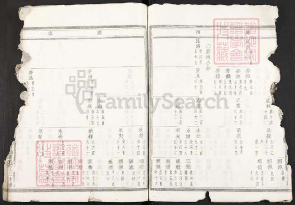 浙江省金华市东阳市陆氏族谱-东阳陆氏宗谱.pdf电子版预览图5