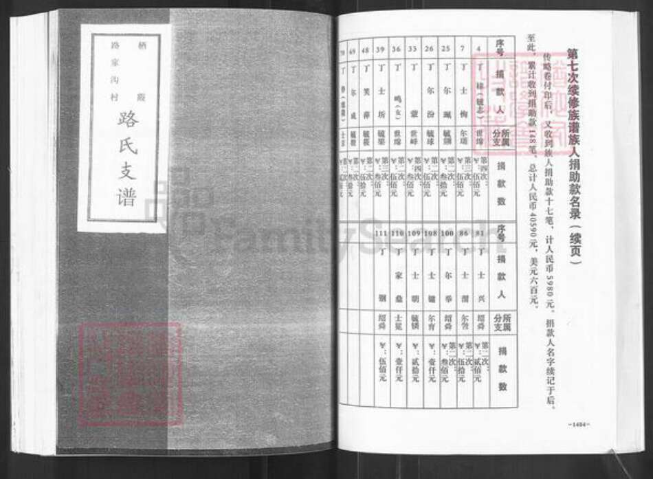 山东省烟台市栖霞市西城镇路氏族谱-栖霞路家沟村路氏支谱.pdf电子版预览图1