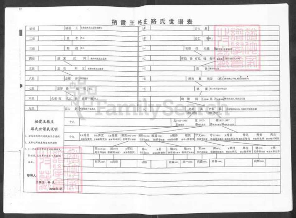 山东省烟台市栖霞市庄园街道路氏族谱-栖霞王格庄路氏谱书.pdf电子版预览图5