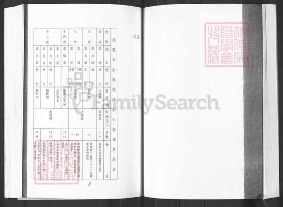 山东省烟台市栖霞市栾氏族谱-栖霞市水道观后庄栾氏家谱.pdf电子版预览图2