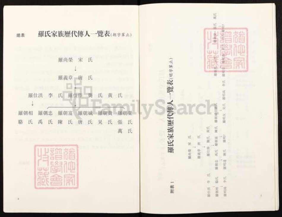 重庆市巴南区罗氏族谱-罗氏宗谱.pdf电子版预览图4