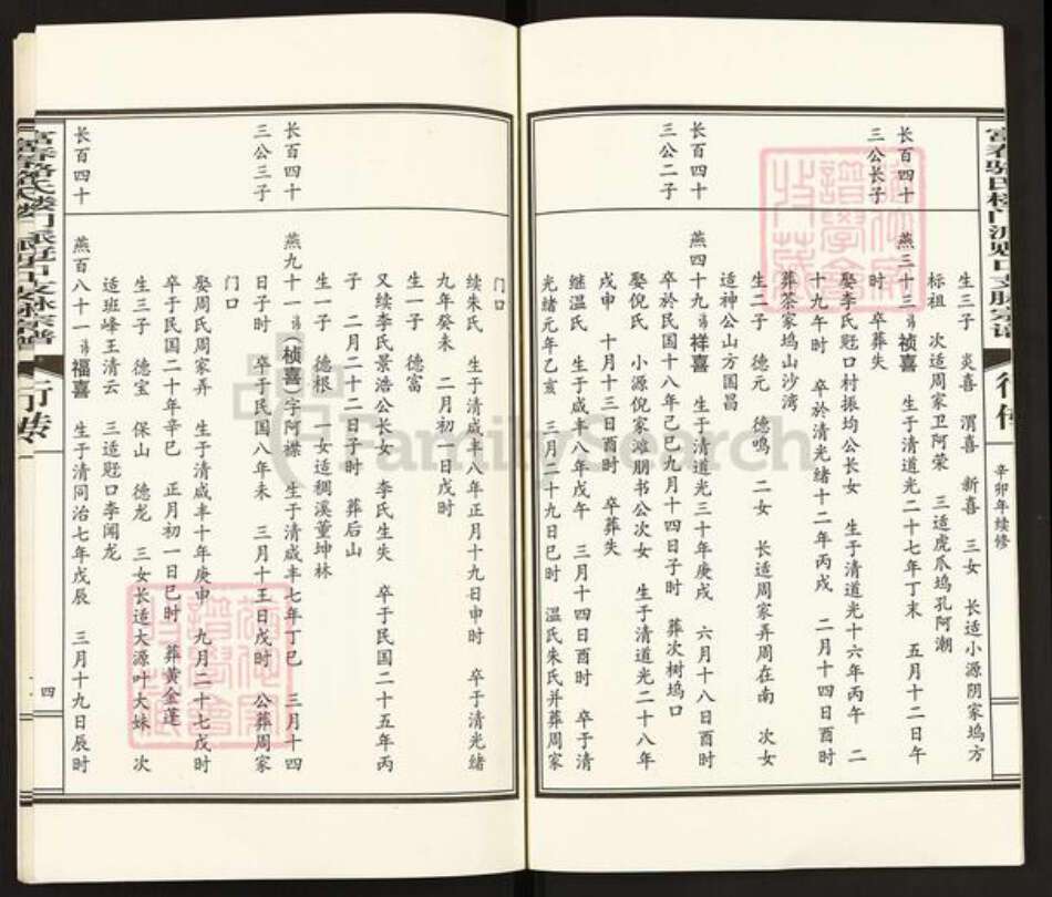 浙江省杭州市富阳大源镇镇骆氏族谱-富春骆氏楼门派觃口支脉宗谱.pdf电子版预览图4