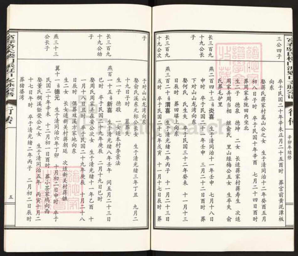 浙江省杭州市富阳大源镇镇骆氏族谱-富春骆氏楼门派觃口支脉宗谱.pdf电子版预览图5