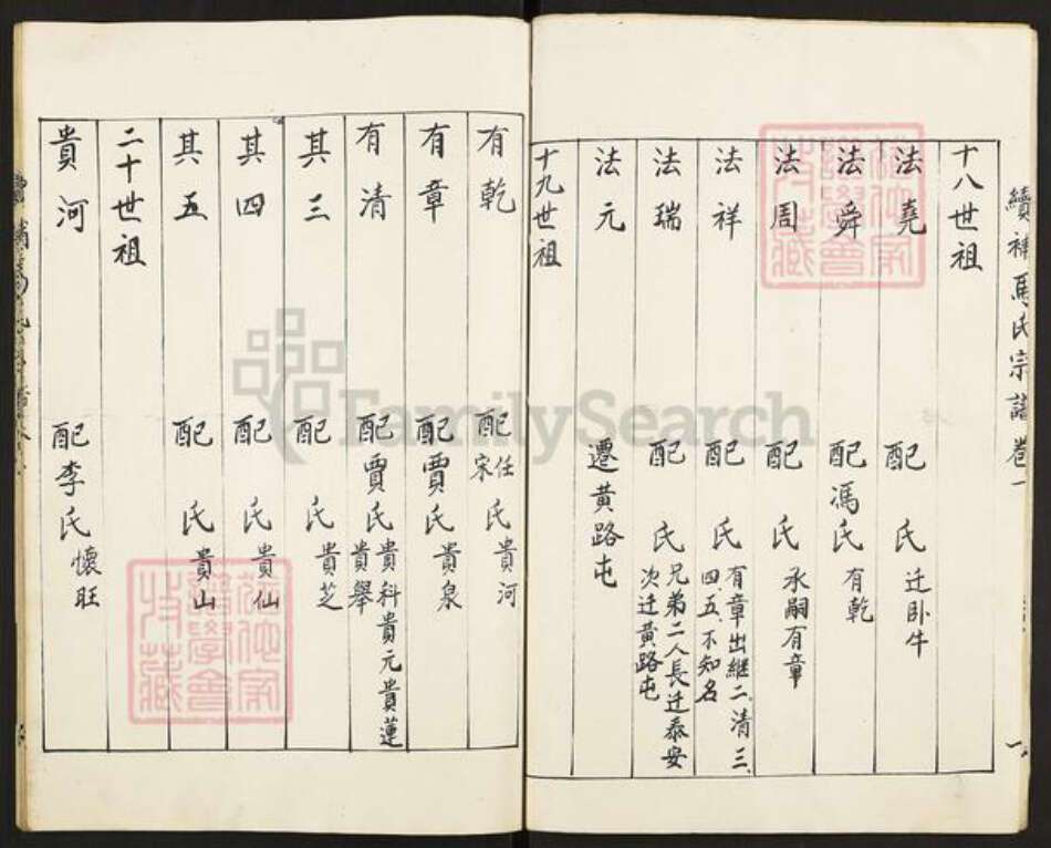 山东省济宁市邹城市马氏敦睦堂族谱-邹邑马氏族谱.pdf电子版预览图4