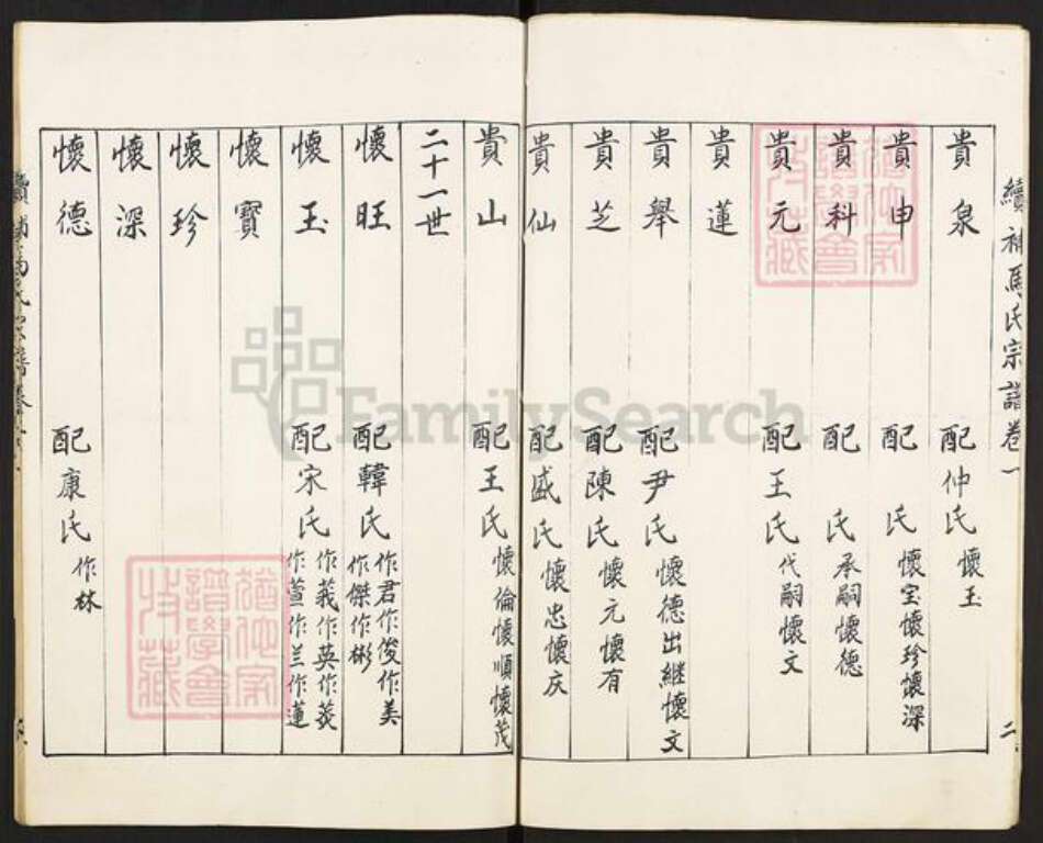 山东省济宁市邹城市马氏敦睦堂族谱-邹邑马氏族谱.pdf电子版预览图5