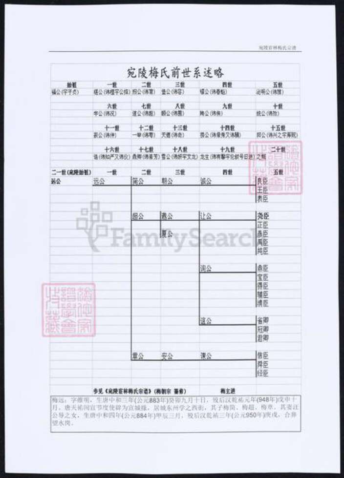 安徽省宣城市梅氏族谱-陵宛宦林梅氏宗谱.pdf电子版预览图3