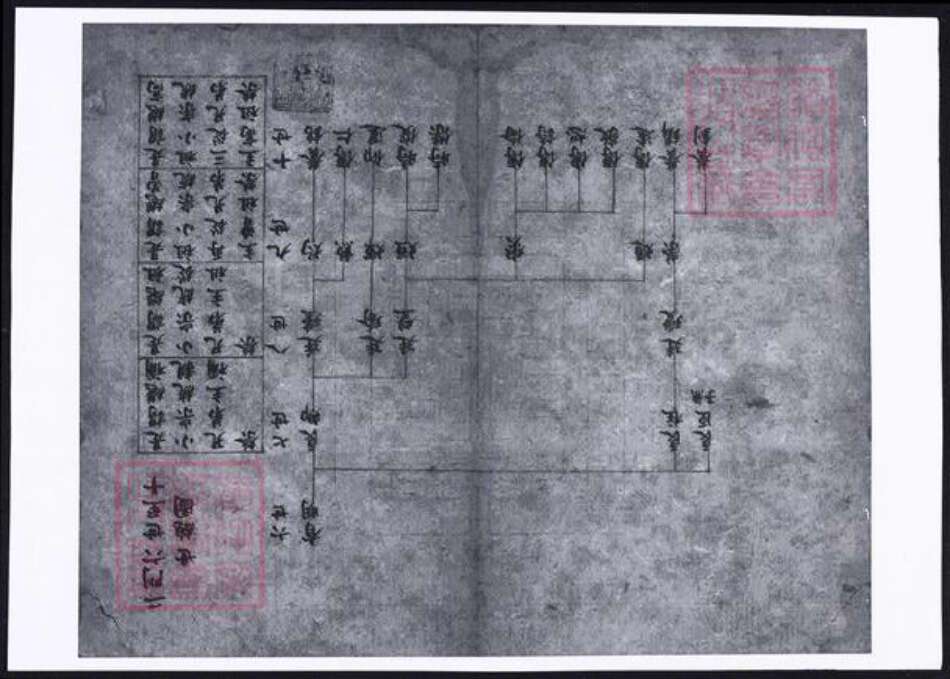山西省晋中市孟氏族谱-祁县孟氏家谱.pdf电子版预览图1