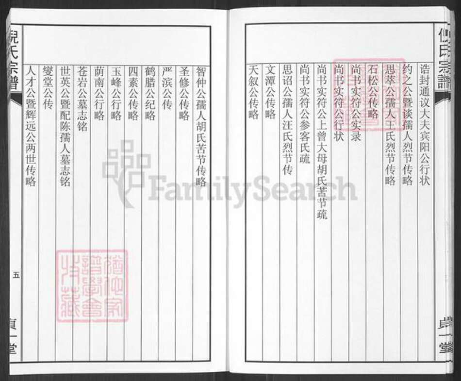 安徽省黄山市祁门县渚口乡倪氏贞一堂族谱-祁门倪氏族谱.pdf电子版预览图5