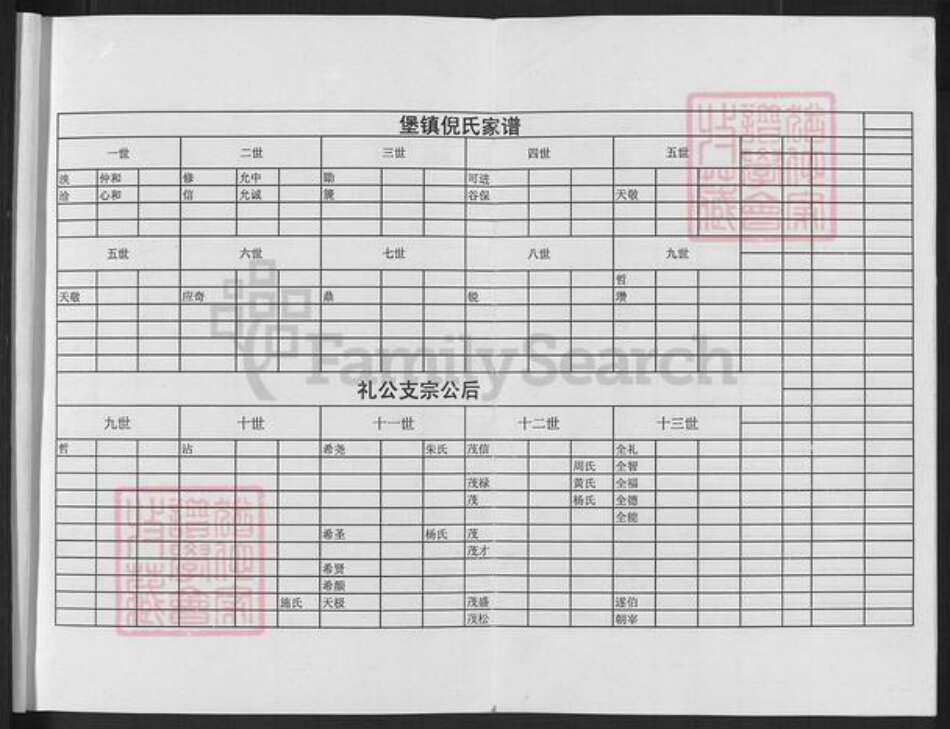 上海市崇明区堡镇倪氏族谱-倪氏家谱.pdf电子版预览图4