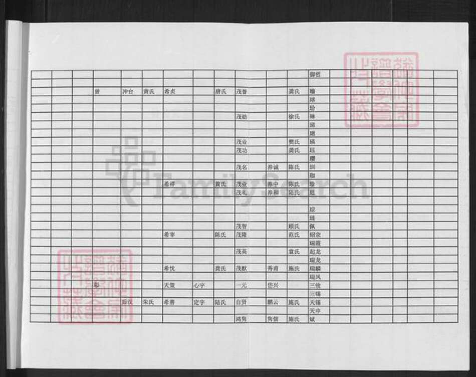 上海市崇明区堡镇倪氏族谱-倪氏家谱.pdf电子版预览图5