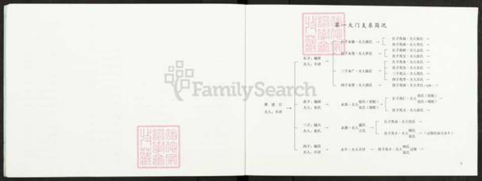 江苏省扬州市高邮市龙虬镇倪氏千乘堂族谱-倪氏家谱.pdf电子版预览图5