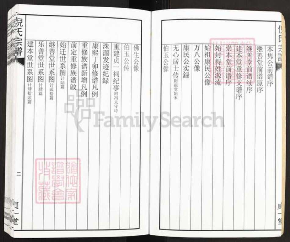 安徽省黄山市祁门县渚口乡倪氏贞一堂族谱-祁门倪氏族谱.pdf电子版预览图2