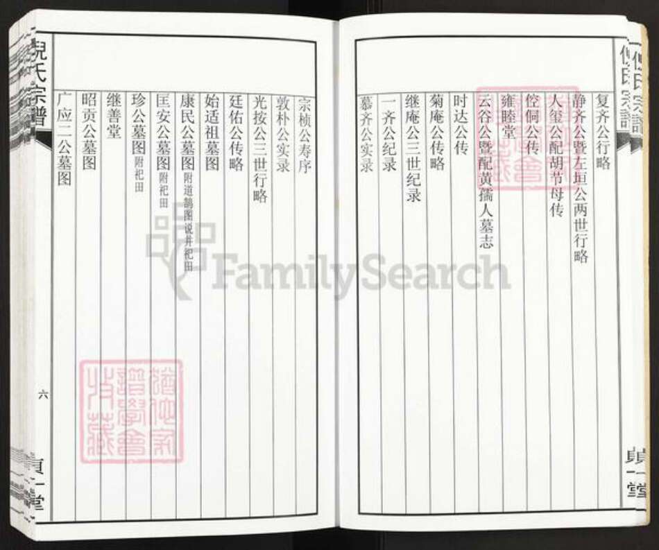 安徽省黄山市祁门县渚口乡倪氏贞一堂族谱-祁门倪氏族谱.pdf电子版预览图5