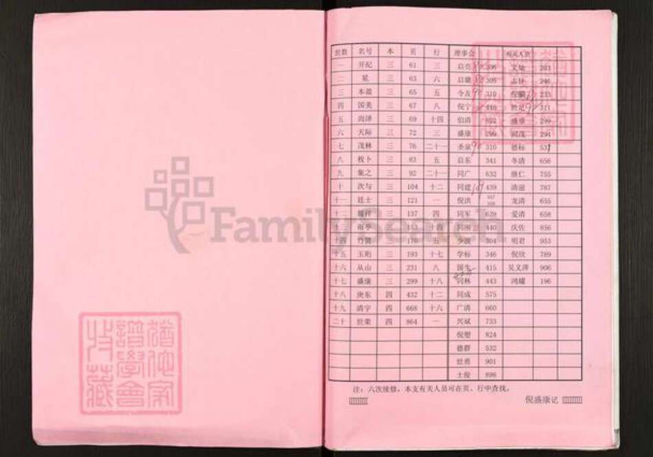 江苏省盐城市建湖县上冈镇倪氏锄经堂族谱-倪氏宗谱.次鲁支系.pdf电子版预览图3