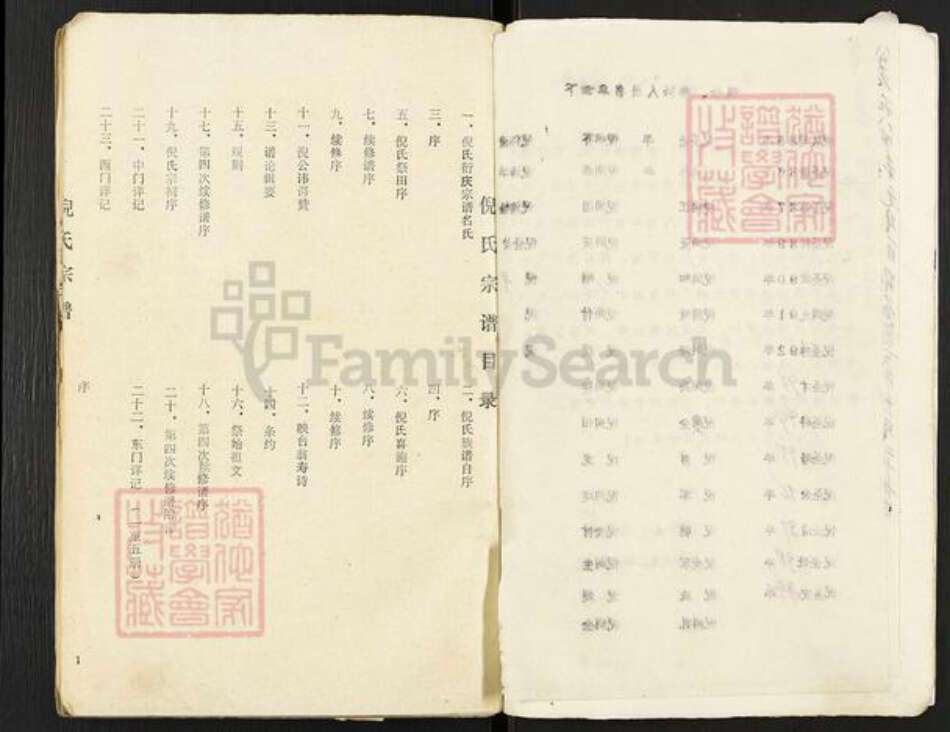 江苏省盐城市亭湖区新兴镇倪氏族谱-倪氏宗谱.pdf电子版预览图4