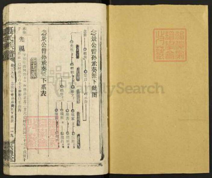 广东省中山市聂氏崇礼堂族谱-聂氏族谱.pdf电子版预览图1