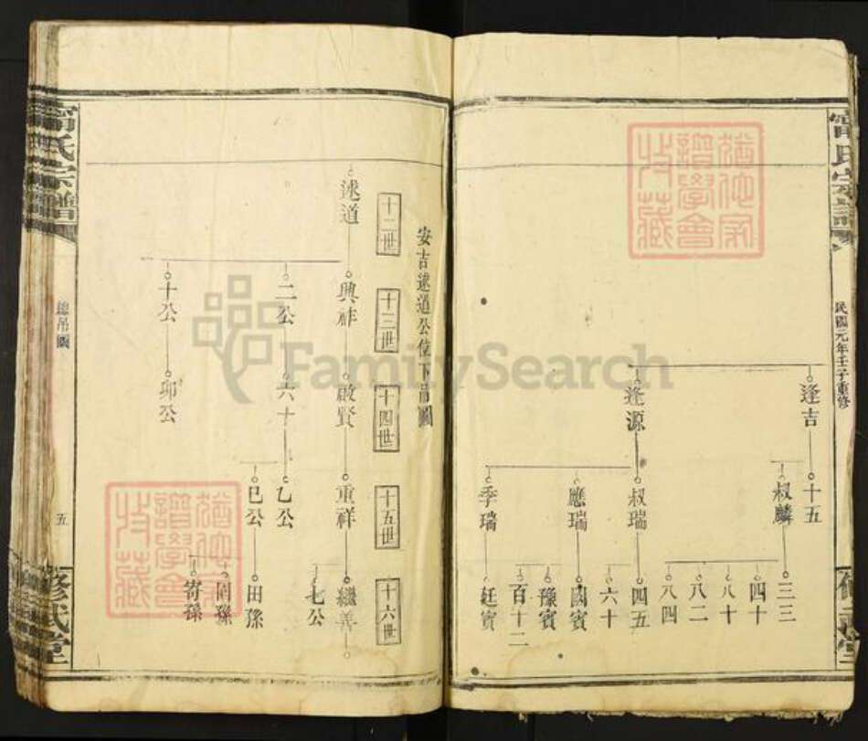 福建省三明市建宁县宁氏修武堂族谱-宁氏宗谱.pdf电子版预览图5