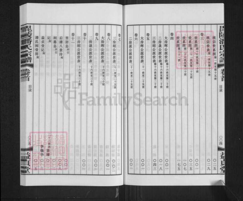 江苏省常州市金坛区直溪镇潘氏益贞堂族谱-毘陵潘氏宗谱.pdf电子版预览图5