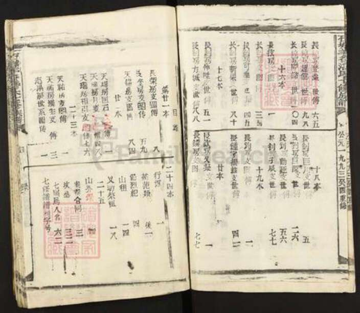 江西省赣州市石城县大由乡潘氏族谱-石城羊谷潘氏七修族谱.pdf电子版预览图5