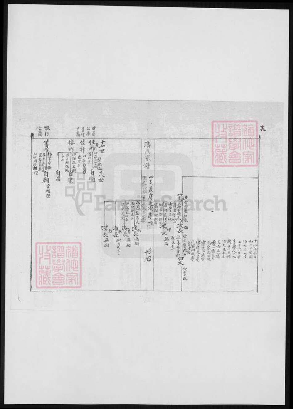 河北省潘氏族谱-南皮潘氏谱稿.pdf电子版预览图4