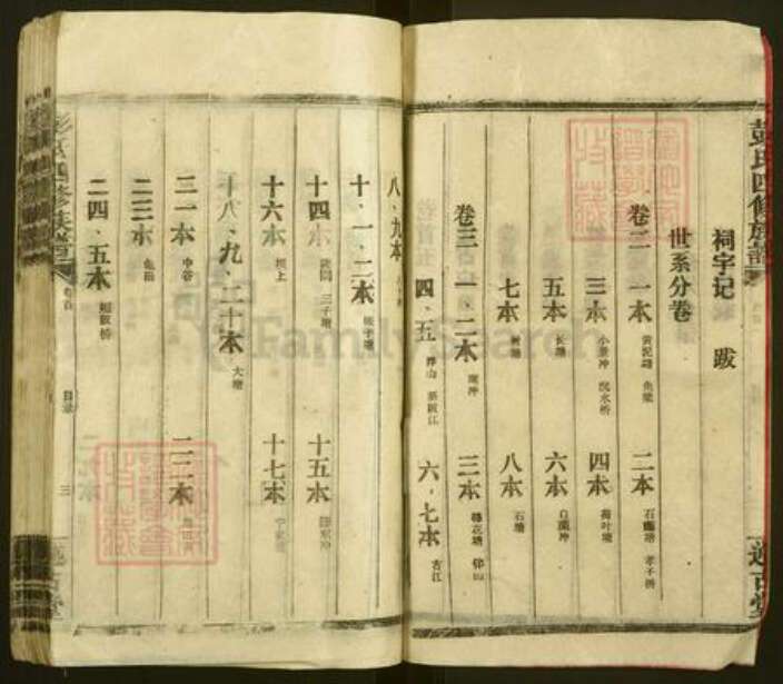 江西省吉安市永丰县沙溪镇彭氏述古堂族谱-彭氏四修族谱.pdf电子版预览图4