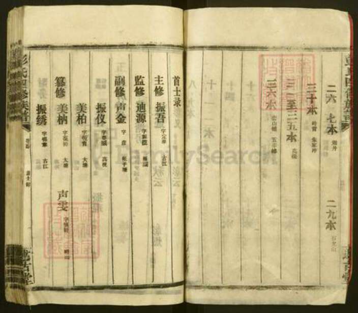 江西省吉安市永丰县沙溪镇彭氏述古堂族谱-彭氏四修族谱.pdf电子版预览图5