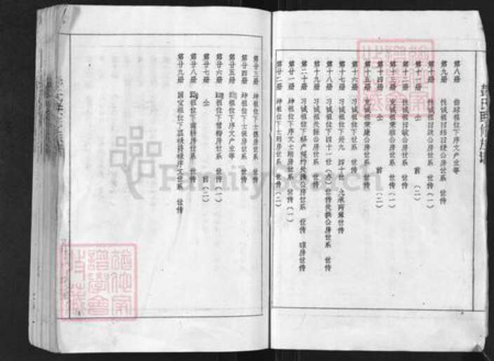 江西省宜春市袁州区彭氏族谱-彭氏联修族谱.pdf电子版预览图4