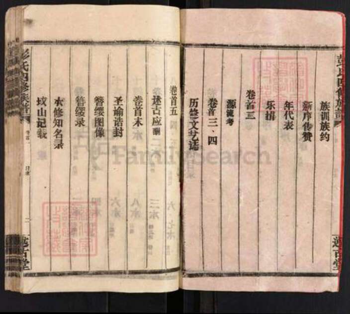 湖南省邵阳市邵阳县彭氏述古堂族谱-彭氏四修族谱.pdf电子版预览图3