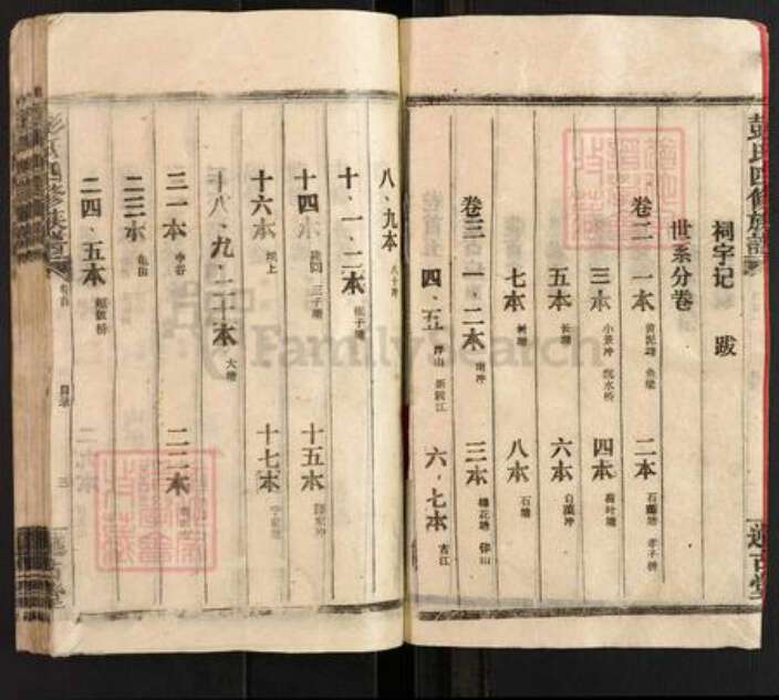 湖南省邵阳市邵阳县彭氏述古堂族谱-彭氏四修族谱.pdf电子版预览图4