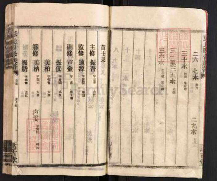 湖南省邵阳市邵阳县彭氏述古堂族谱-彭氏四修族谱.pdf电子版预览图5