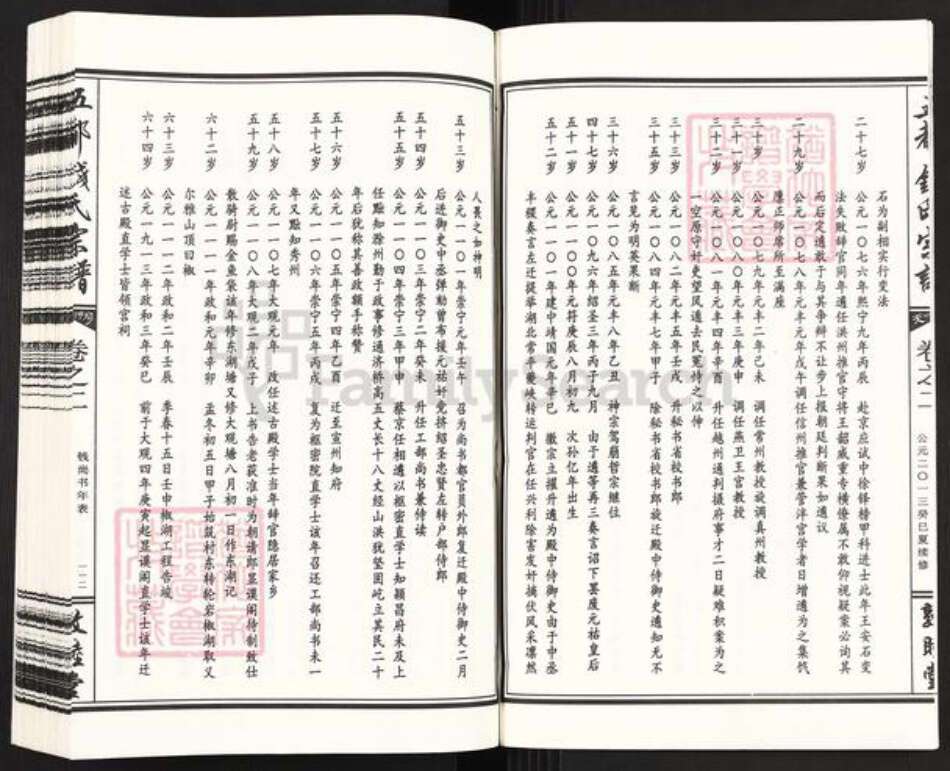 浙江省金华市婺城区钱氏敦睦堂族谱-五都钱氏宗谱.pdf电子版预览图3