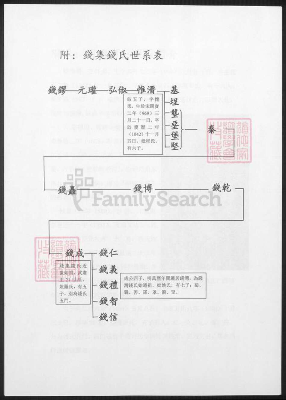 河南省周口市淮阳钱氏族谱-河南淮阳钱氏字辈.pdf电子版预览图4