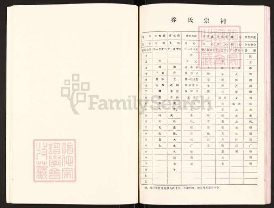 江苏省扬州市高邮市菱塘回族乡乔氏飞鸣堂族谱-乔氏宗词.pdf电子版预览图5
