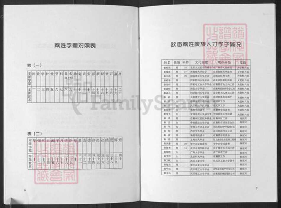 湖北省襄阳市襄城区秦氏族谱-欧庙秦姓族谱.pdf电子版预览图5