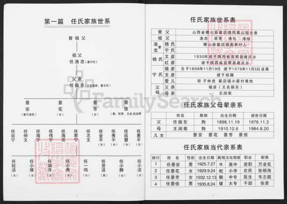 山西省运城市稷山县翟店镇任氏族谱-任氏家谱.pdf电子版预览图2