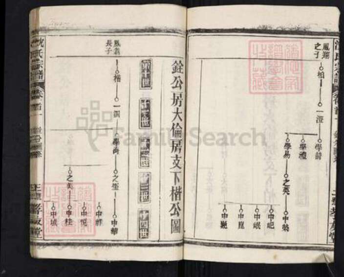 湖北省黄冈市麻城市沈氏孝友堂族谱-沈氏宗谱.pdf电子版预览图3