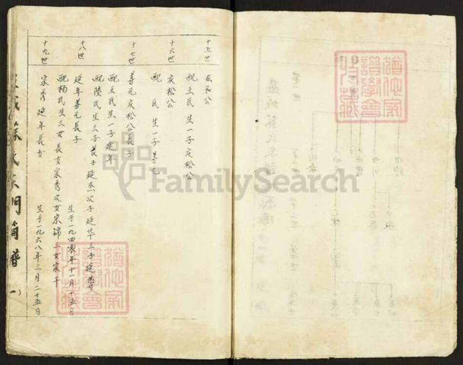 江苏省盐城市亭湖区苏氏眉山堂族谱-盐城苏氏东门简谱.pdf电子版预览图3