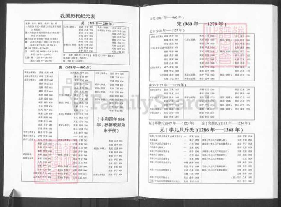 江西省赣州市孙氏族谱-孙氏通谱(誗系卷).pdf电子版预览图4