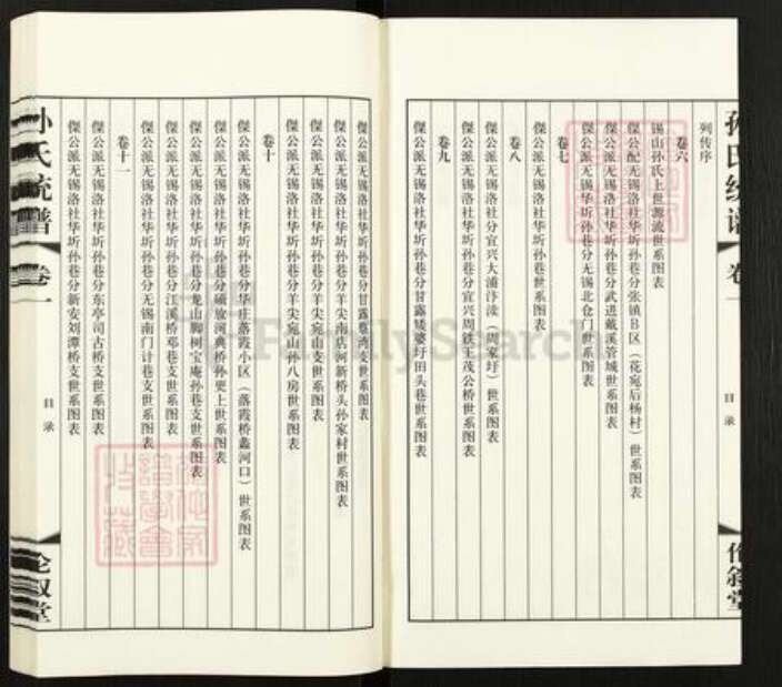 江苏省无锡市锡山区东港镇孙氏伦叙堂族谱-孙氏统谱.pdf电子版预览图3