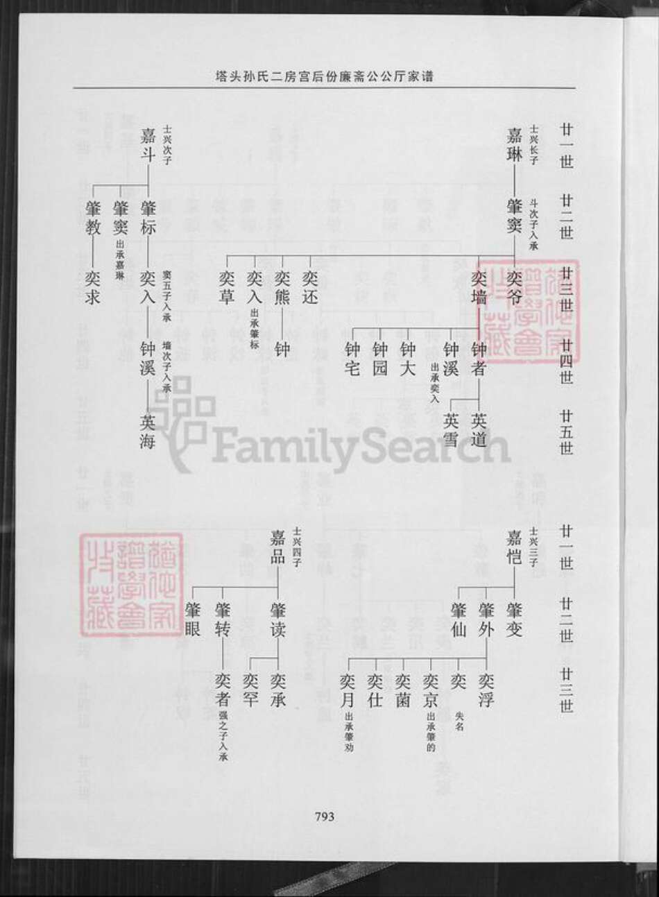 福建省泉州市晋江市孙氏族谱-晋.塔江乐安孙氏公谱.pdf电子版预览图4