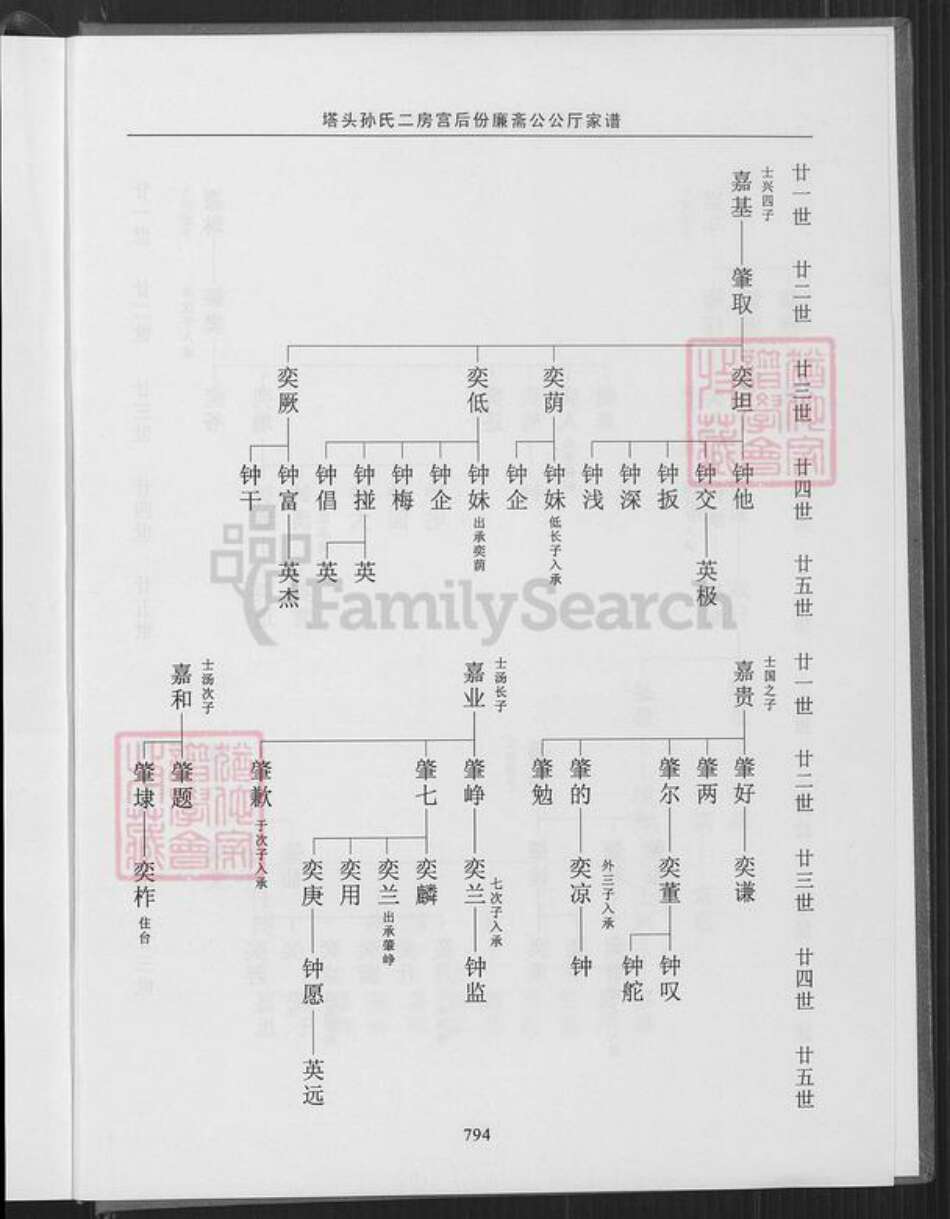 福建省泉州市晋江市孙氏族谱-晋.塔江乐安孙氏公谱.pdf电子版预览图5