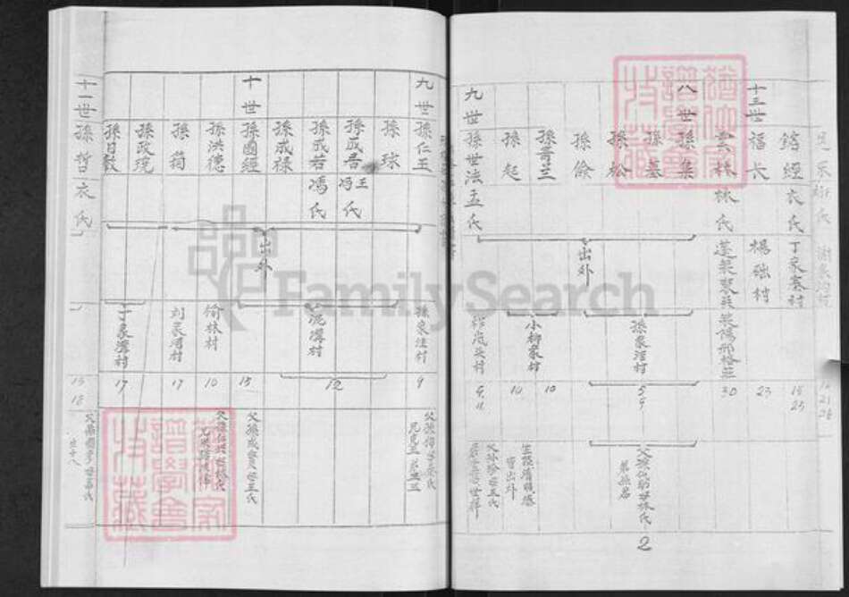 山东省烟台市莱阳市孙氏族谱-邢格庄孙氏谱书.pdf电子版预览图3