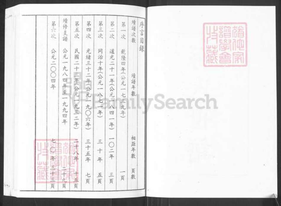 山东省淄博市桓台县新城镇孙氏族谱-山东桓台乌河头庄孙氏世谱.pdf电子版预览图3