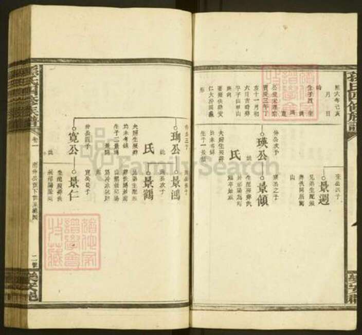 湖南省邵阳市孙氏族谱-孙氏四修族谱.pdf电子版预览图2