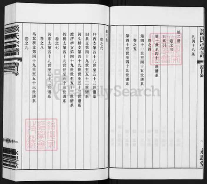 江苏省常州市溧阳市上黄镇谈氏永思堂族谱-谈氏宗谱.pdf电子版预览图4