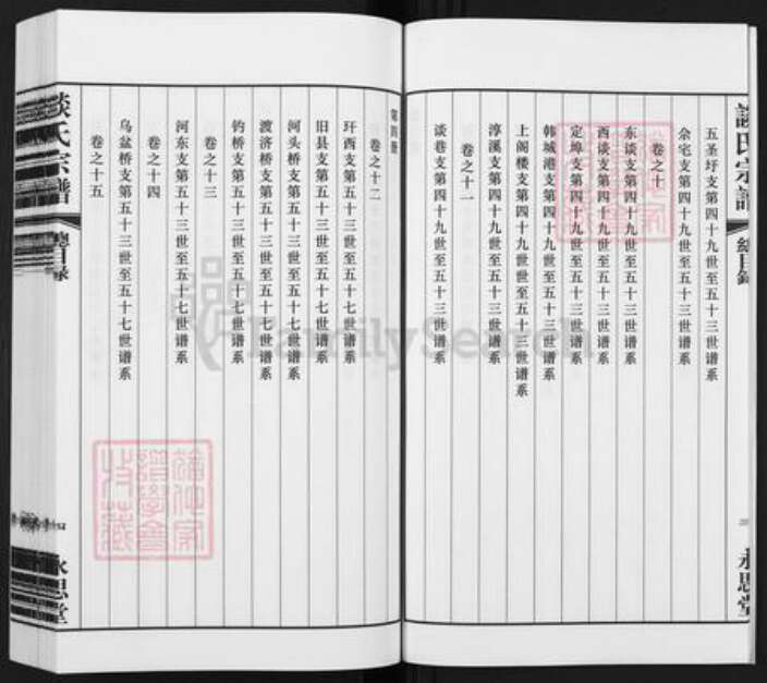 江苏省常州市溧阳市上黄镇谈氏永思堂族谱-谈氏宗谱.pdf电子版预览图5