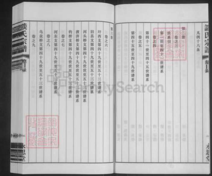 江苏省常州市溧阳市上黄镇谈氏永思堂族谱-谈氏宗谱.pdf电子版预览图4